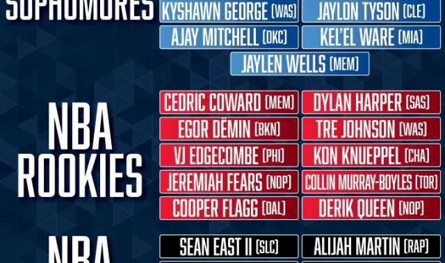 世界杯客户端升级说明-杨瀚森以G联赛身份入选！NBA新秀赛名单：弗拉格领衔 谢泼德在列